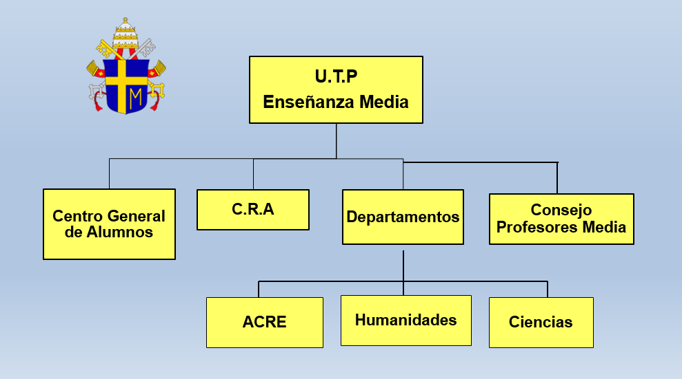 organigrama 03.png - 38.28 Kb