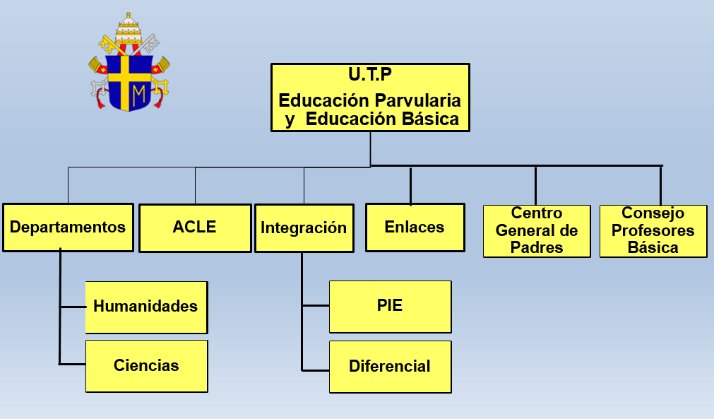 organigrama 04.png - 45.45 Kb